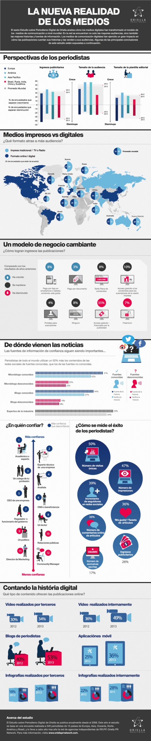 infografia_estudio_la_nueva_realidad_de_los_medios