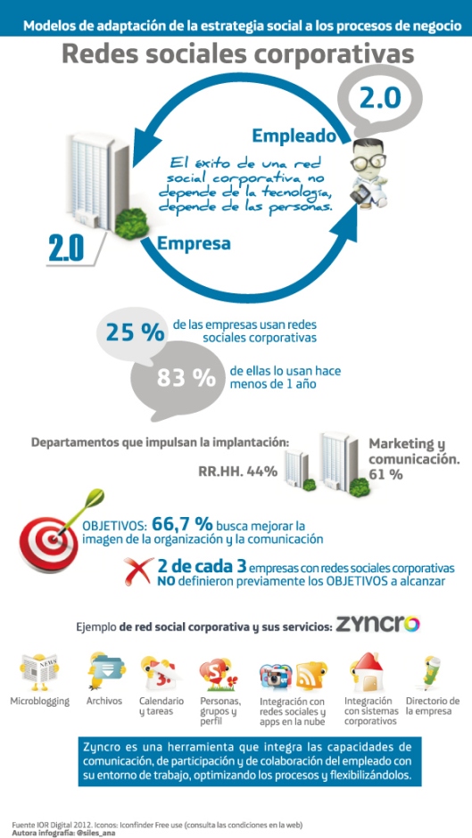 infografia_redes_soeciales_corporativas